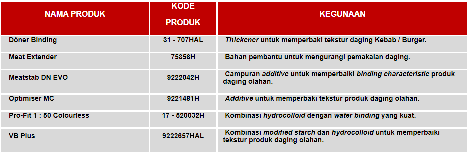 product_list_bahan_penolong_produksi_production_processing_materials_wiberg_-_austria.png