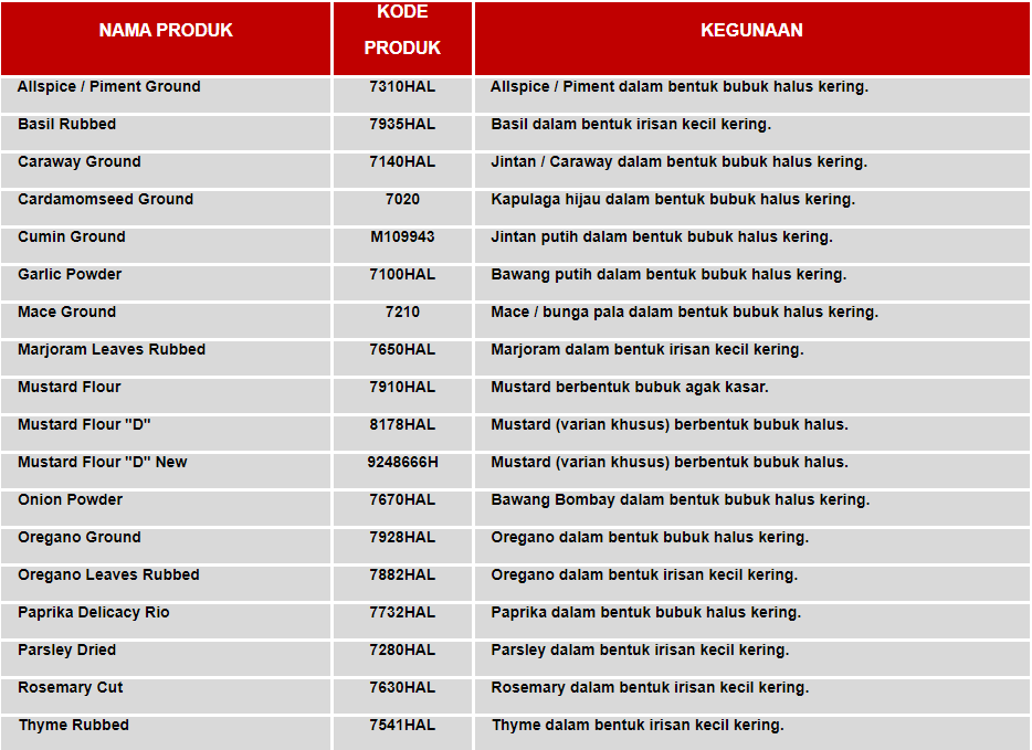 product_list_bumbu_tunggal_single_spices_wiberg_-_austria.png