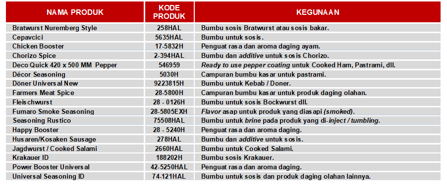 product_list_campuran_bumbu_seasoning_mixtures_wiberg_-_austria.png
