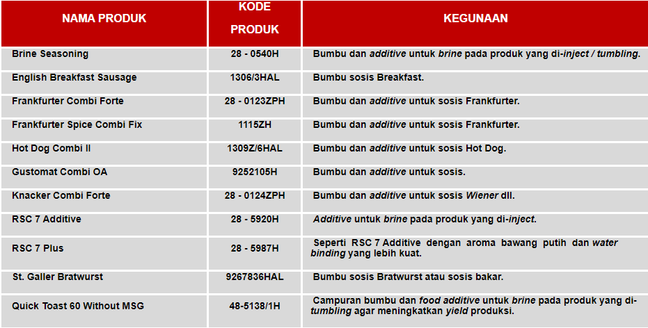 product_list_combi_produk_combi_products_wiberg_-_austria.png