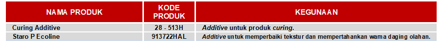 product_list_tambahan_makanan_food_additives_wiberg_-_austria.png